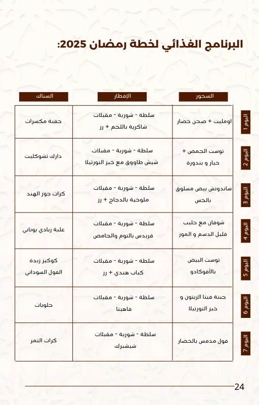 خطة سارة بوب فيت الشاملة لرمضان 2025
