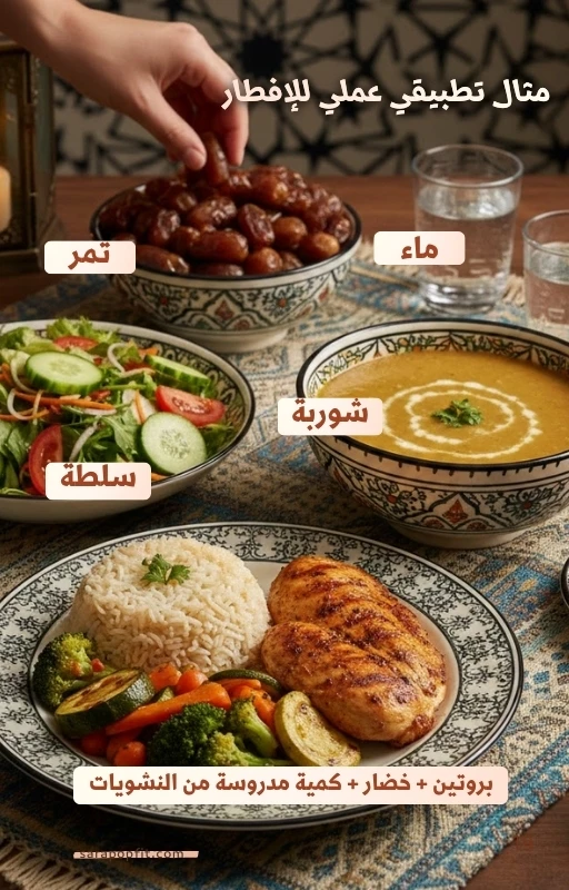 The Fastest Way to Lose Fat - Ramadan 2026