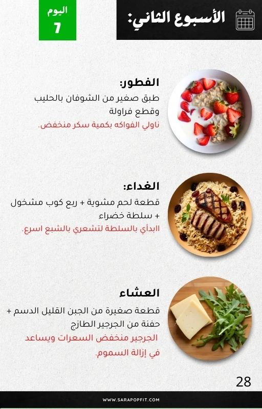 The Kuwaiti Diet